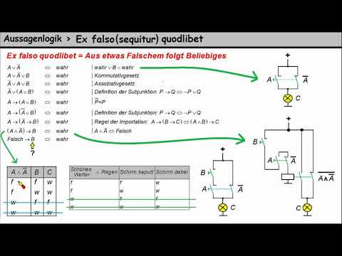 Youtube: Aussagenlogik ►Ex falso quodlibet - Folgt aus Widersprüchen das Beliebige?