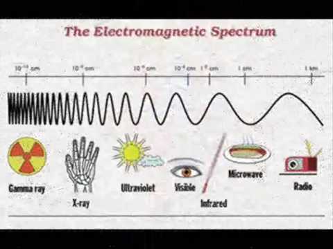 Youtube: The Electromagnetic Spectrum Song - by Emerson & Wong Yann (Singapore)