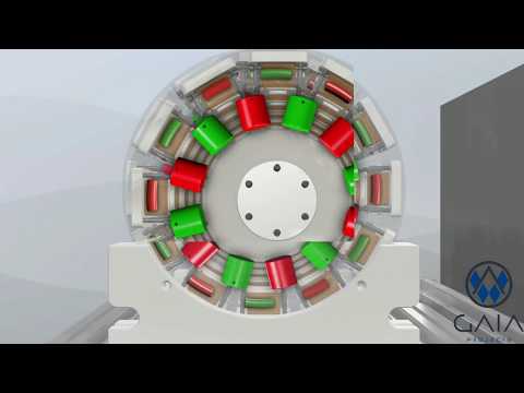 Youtube: GAIA-Projects GBI-Powerunit Explained