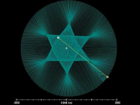 Youtube: Jupiter-Uranus_Sphären-Signatur.avi