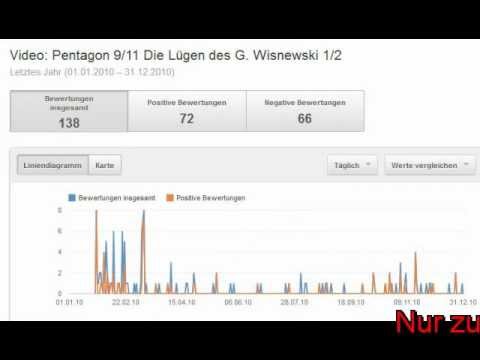 Youtube: Die Waffen der Infokrieger