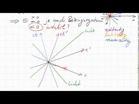 Youtube: Überlichtgeschwindigkeit in der Speziellen Relativitätstheorie