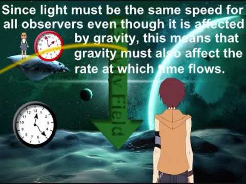 Youtube: Albert Einstein's Theory of Relativity