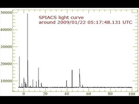 Youtube: Earth & Neutron Star 1E1547.0-5408  ~ 1-21-22-2009