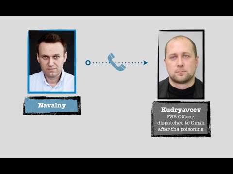 Youtube: Call Between Alexey Navalny and FSB Officer Konstantin Kudryavtsev [English Subtitles]
