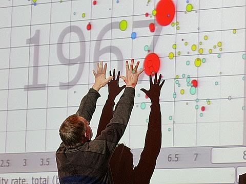 Youtube: The best stats you've ever seen | Hans Rosling