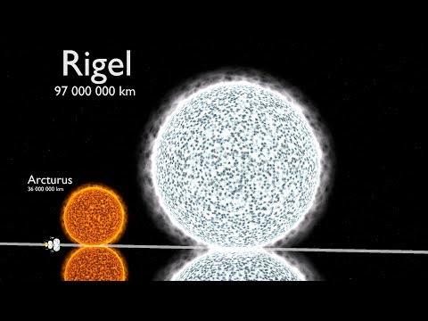 Youtube: Universe Size Comparison 3D