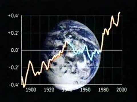 Youtube: Klimawandel