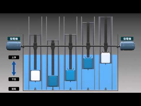 Youtube: eco-friendly electric energy-Buoyancy elective power