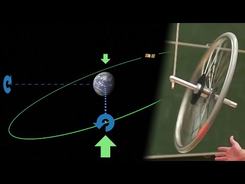 Youtube: Gyroscopic precession -- An intuitive explanation
