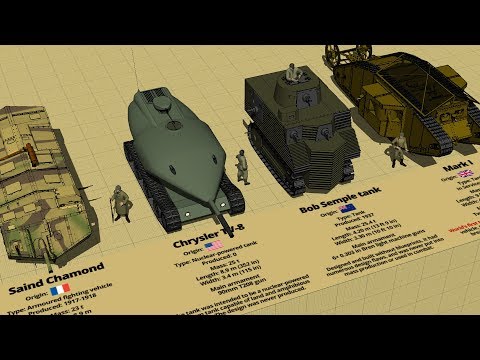 Youtube: Crazy Looking Tanks Type and Size Comparison 3D