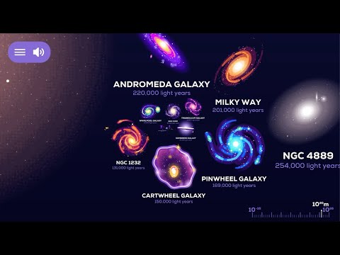 Youtube: Universe Size Comparison (Universe App by Kurzgesagt)