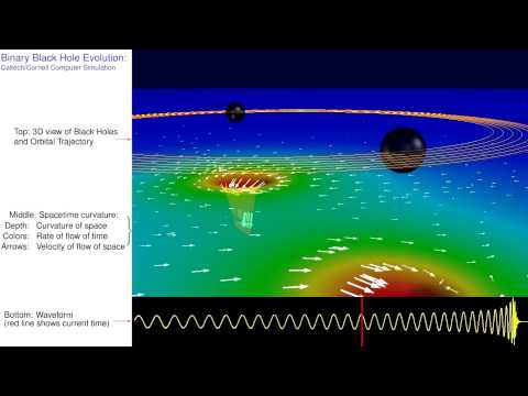 Youtube: Merging black holes, falling spacetime, and gravitational waves