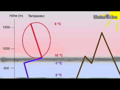 Youtube: Das ist eine "Inversion" - Wie ein Deckel auf dem Topf