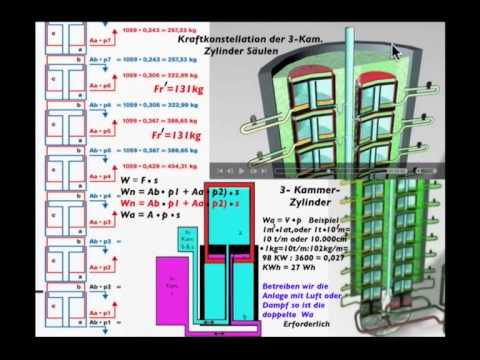 Youtube: Auftrieb-Schwerkraft- Kraftwerk Beitrag 2/6