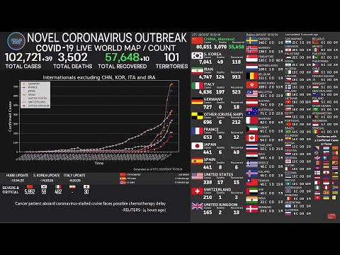 Youtube: [LIVE-ENDED] Coronavirus Pandemic: Real Time Counter, World Map, News