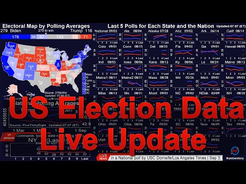 Youtube: [Live] 2020 US Election Stream: Latest Poll Results, Electoral Map, Live News| Trump vs. Biden