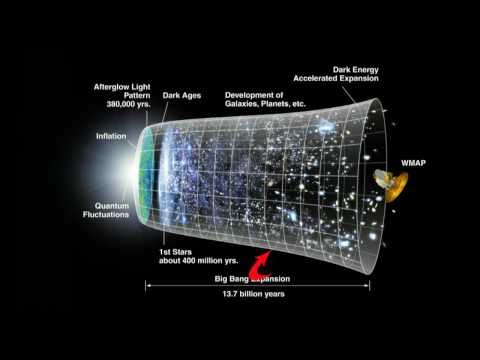 Youtube: Die Geschichte des Universums | Moderne Kosmologie