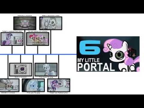 Youtube: My Little Portal Timeline
