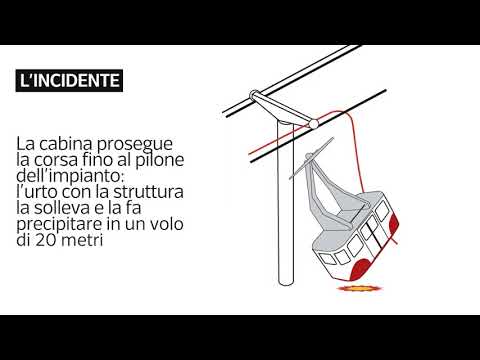 Youtube: Stresa Mottarone, la video ricostruzione dell’incidente: come è caduta la funivia