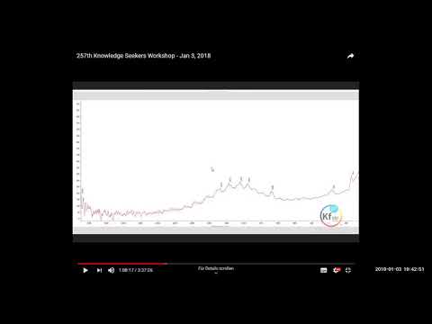 Youtube: 2019 01 03 PM Public Teachings in German - Öffentliche Schulungen in Deutsch