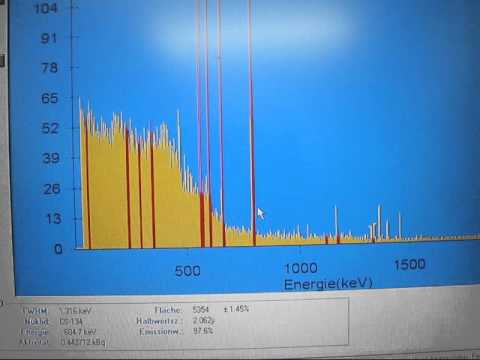 Youtube: radioactive contamination with caesium (Cs-137, Cs-134) from fukushima found in tokyo soil.