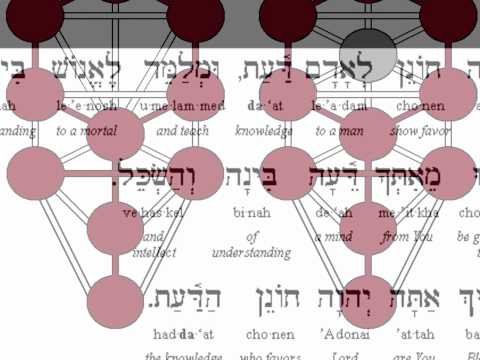 Youtube: Sendung "Funkensammler": Die Entstehungsgeschichte der Kabbalah