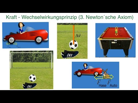 Youtube: Kraft - Wechselwirkungsprinzip (3. Newton´sche Axiom)