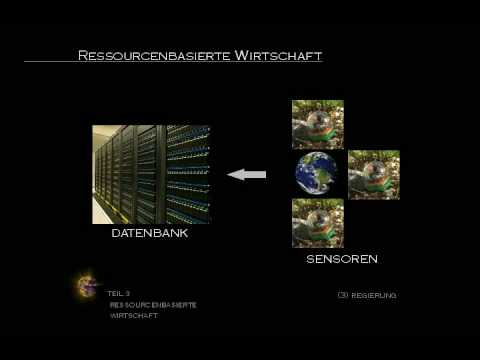 Youtube: Zeitgeist Movement Orientierungs Präsentation (11/14) Komplett In Deutsch (German)
