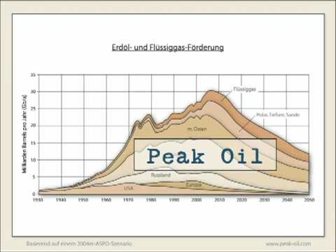Youtube: Was bedeutet Peak Oil?
