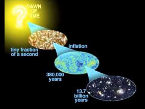 Youtube: Stringtheorie und Schleifen-Quanten-Gravitation