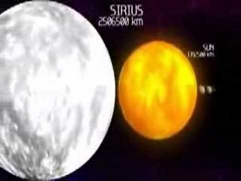 Youtube: The Real Perspective on the Solar System - With Music