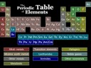 Youtube: Tom Lehrer's "The Elements" animated
