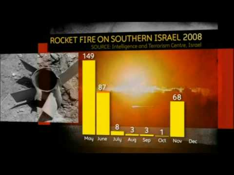 Youtube: Israel admits: "No Hamas rockets were fired during ceasefire"