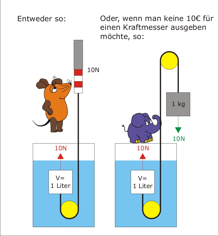 Sendung mit der Maus