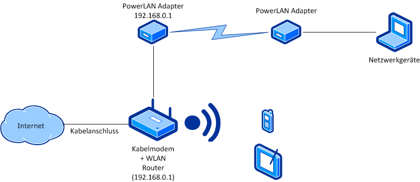 DLAN