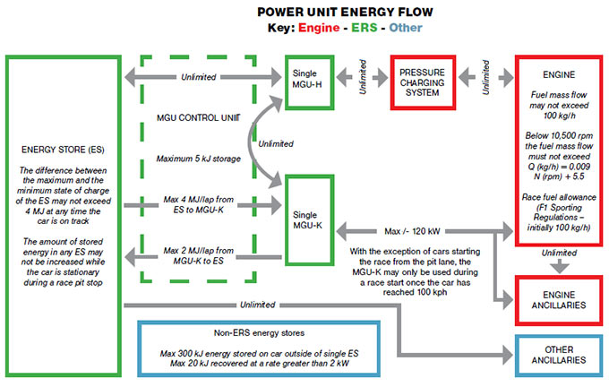 2014 F1 engine ers system