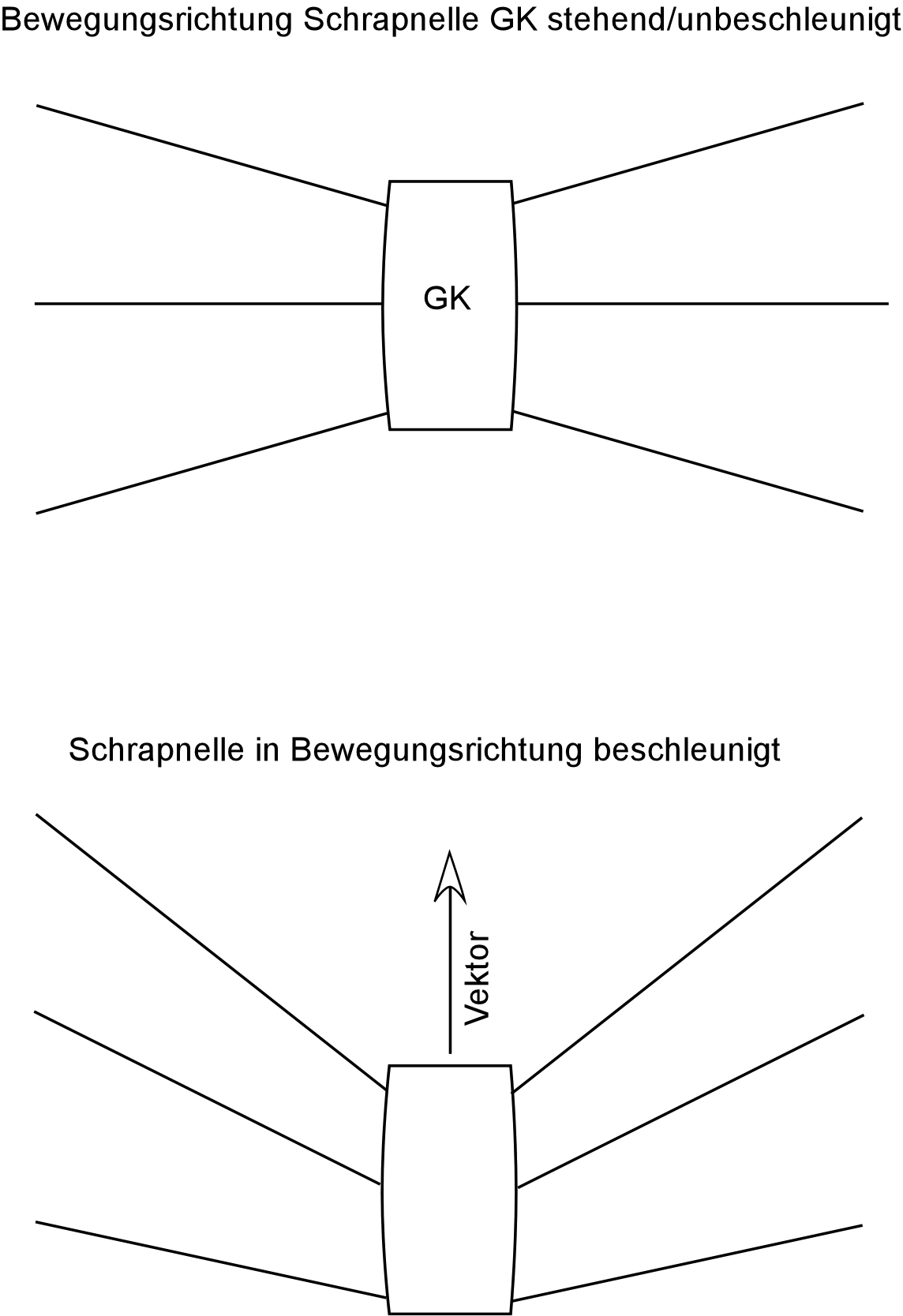 Sprengrichtung 9M38M1