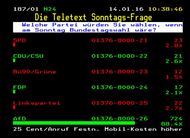 Teletext Sonntagsfrage 14.1.2016