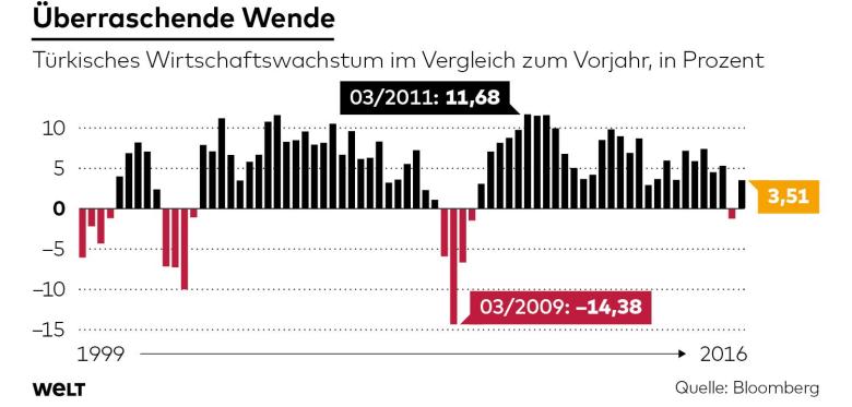 DWO-WI-TuerkischeWirtschaft-mku-jpg