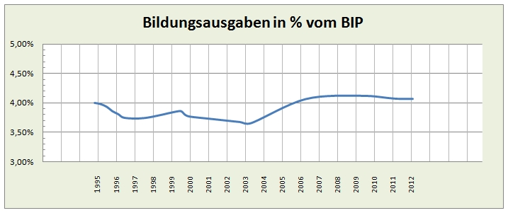 Bildu-BIP