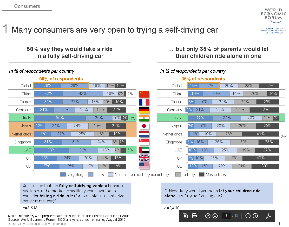 consumer behavior on trying avs