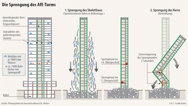 so-laeuft-die-sprengung-des-afe-turms-ab