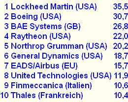 top 10 2013