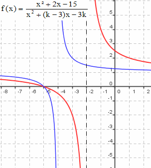 schar gebrat funktionen2