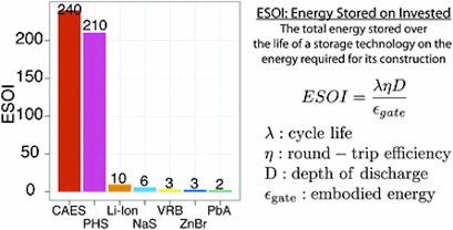 esoi stanford