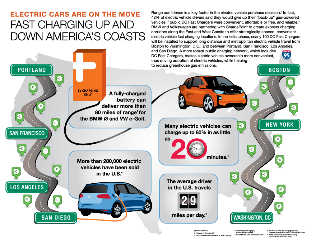 bmw vw chargepoint