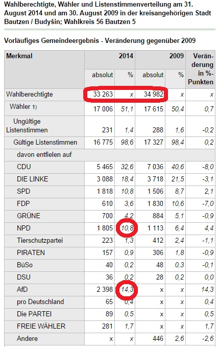 WK 56 Bautzen 5