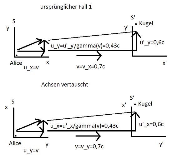 AliceKugela achsenvertauscht