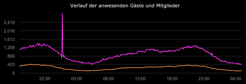 Auswahl 002